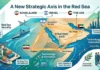 How a Berbera Port Shutdown Would Hit Somaliland’s Food and Fuel